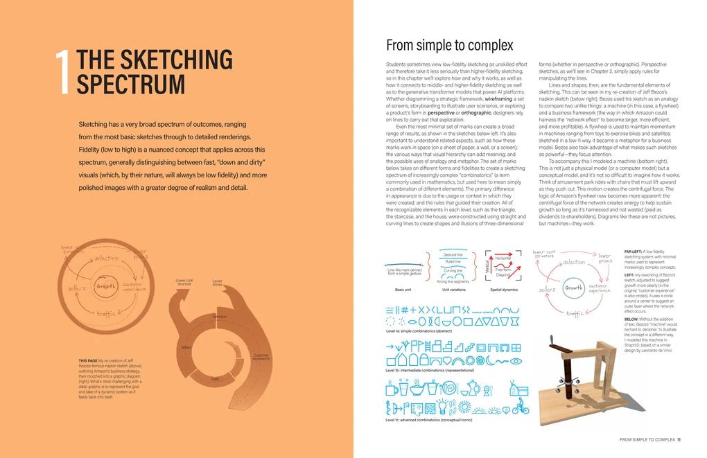 Drawing for Product Designers