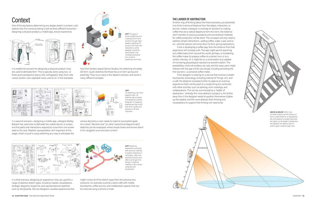 Drawing for Product Designers